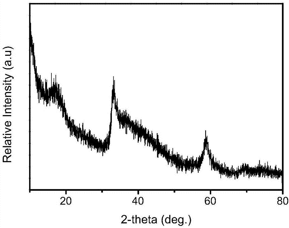 Preparation method for molybdenum disulfide/carbon microsphere negative electrode material of lithium ion battery