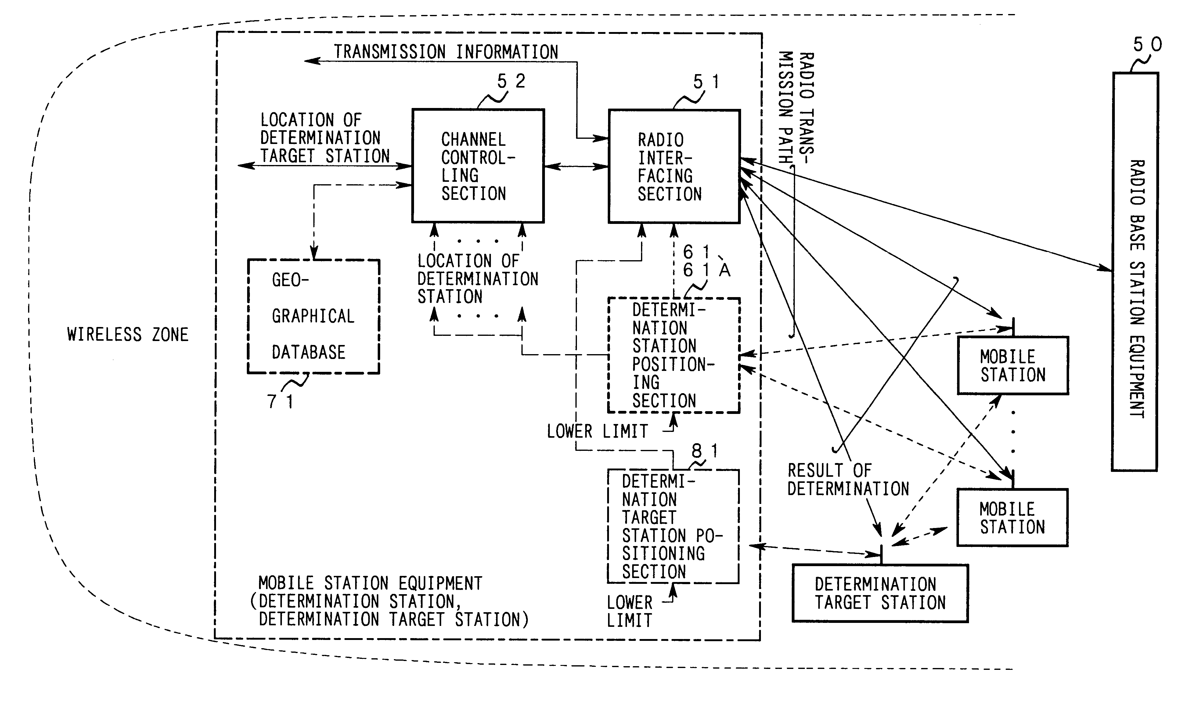 Radio base station equipment and mobile station equipment determining location of mobile station by associating with another radio base station or mobile station in a mobile communication system