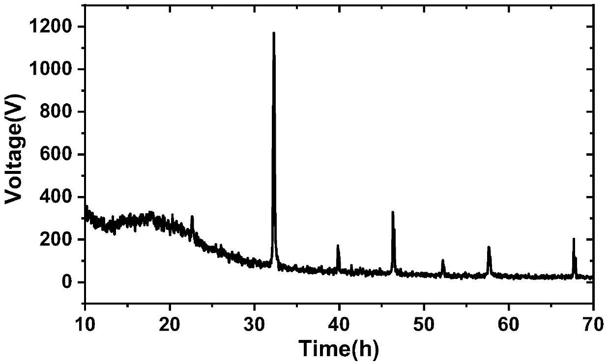 Method for preparing lithium metal through low-temperature melting electrolysis