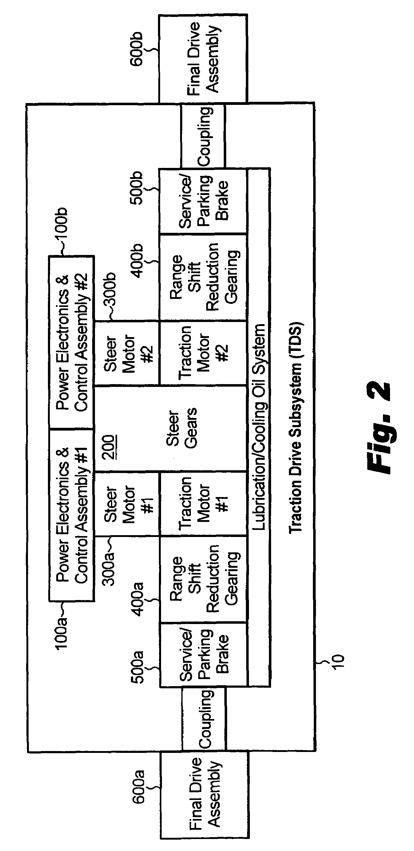 Compact fault tolerant variable cross-drive electromechanical transmission