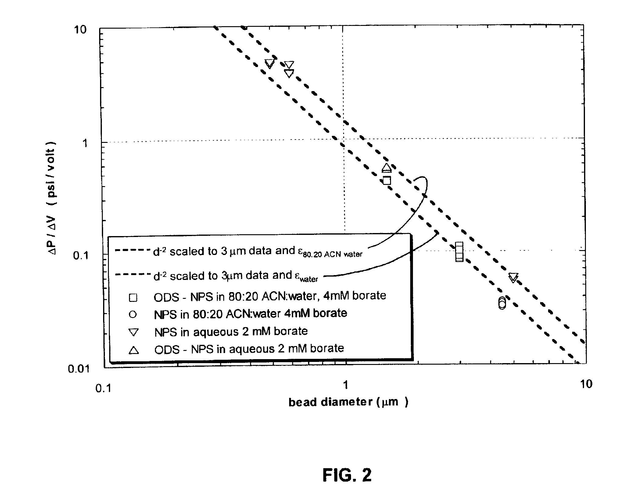 Electrokinetically pumped high pressure sprays