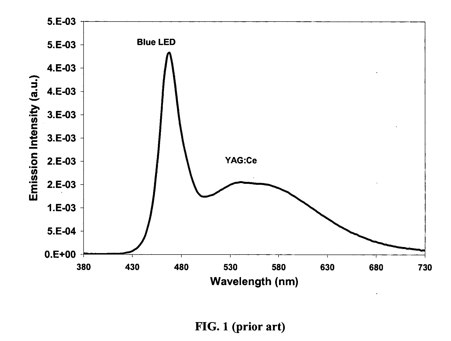 Light emitting device having selenium-based fluorescent phosphor