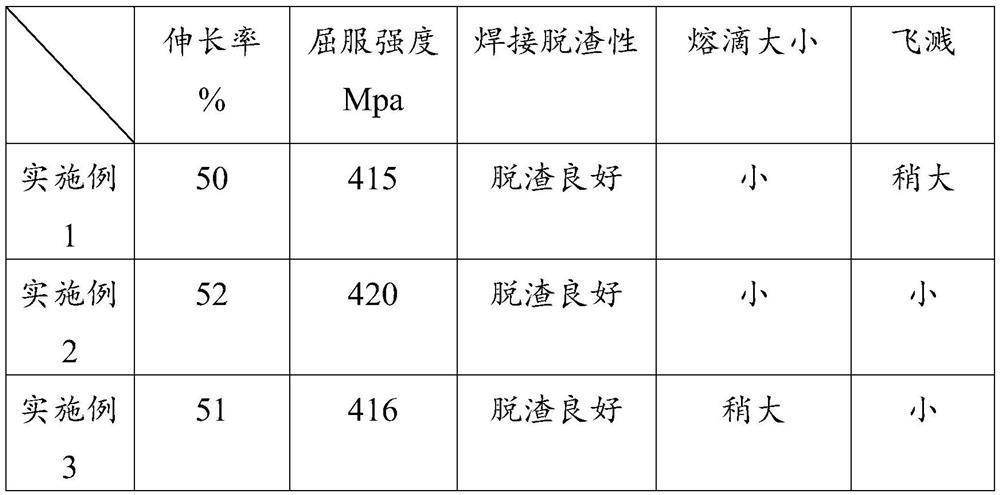 Self-shielded flux-cored wire formula and process