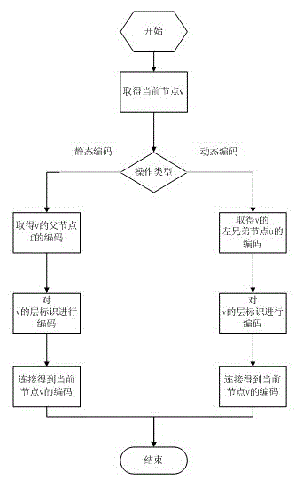 Manufacturing system resource integration transmission method including xml data