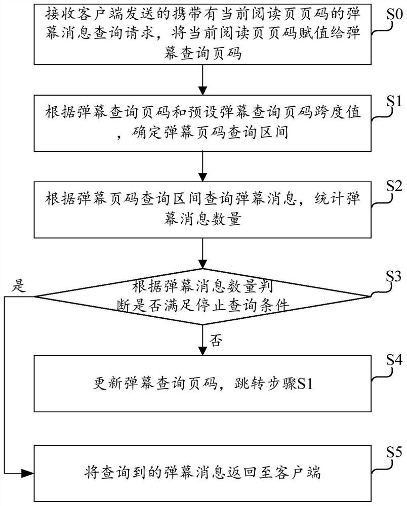 Barrage acquisition method, computing device and computer storage medium