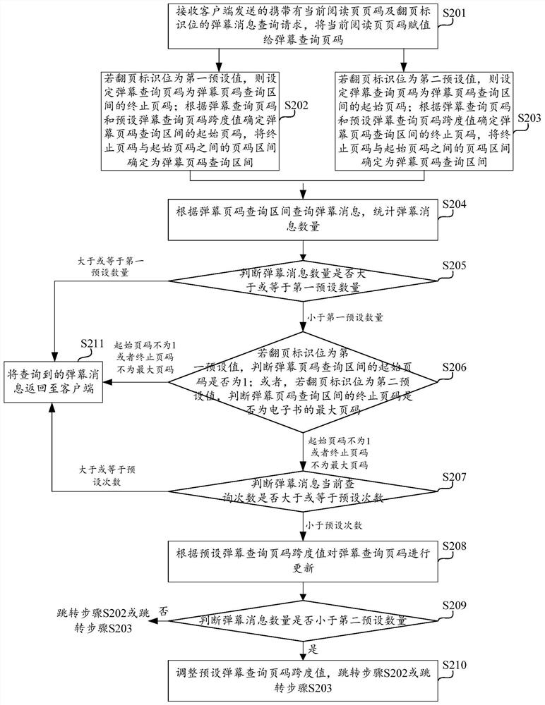 Barrage acquisition method, computing device and computer storage medium