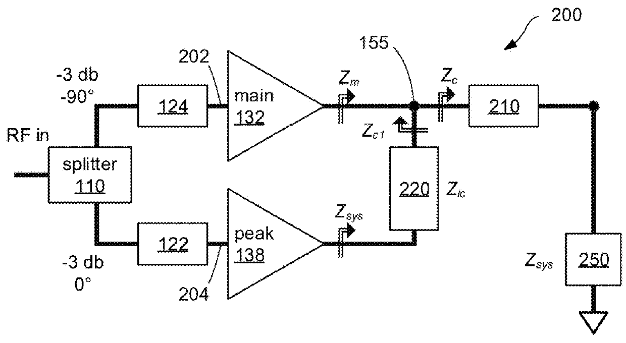 N-way star configuration power amplifier with peaking amplifier impedance inverters