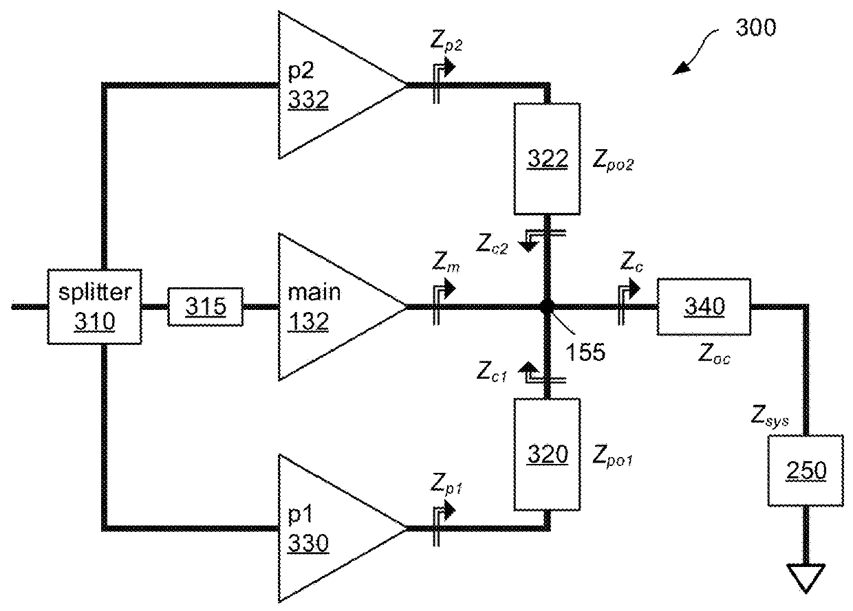 N-way star configuration power amplifier with peaking amplifier impedance inverters