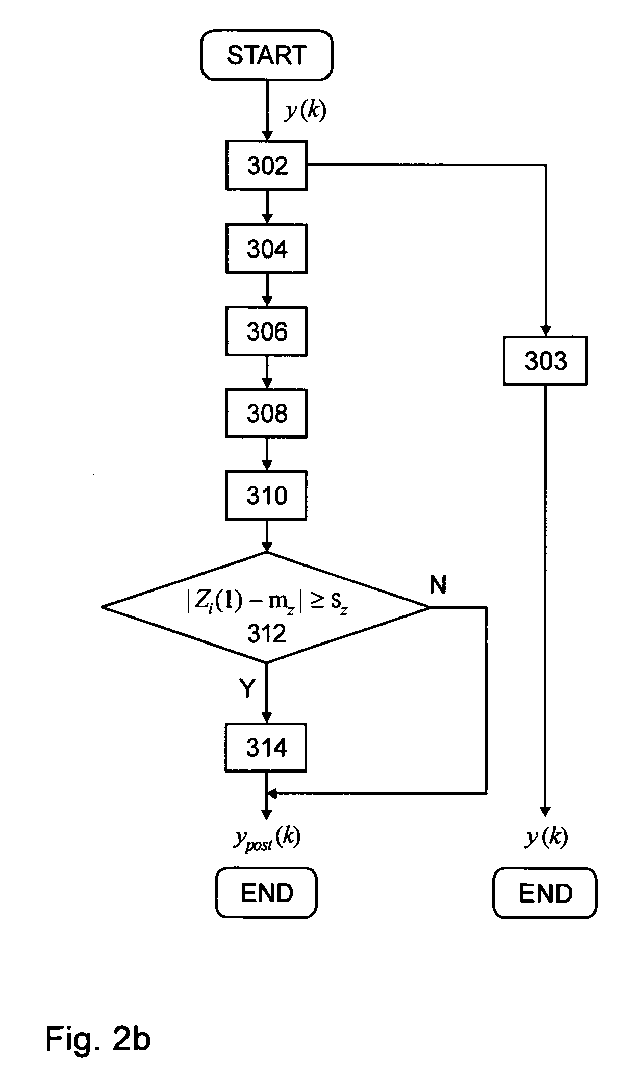 Method and device for measuring systolic and diastolic blood pressure and heart rate