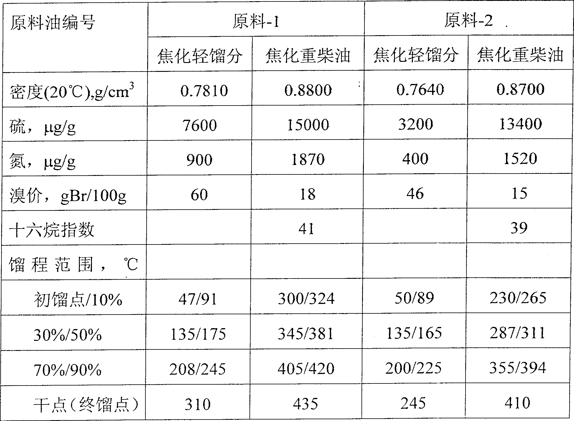 Method for producing high grade of diesel oil from charking full distillate oil