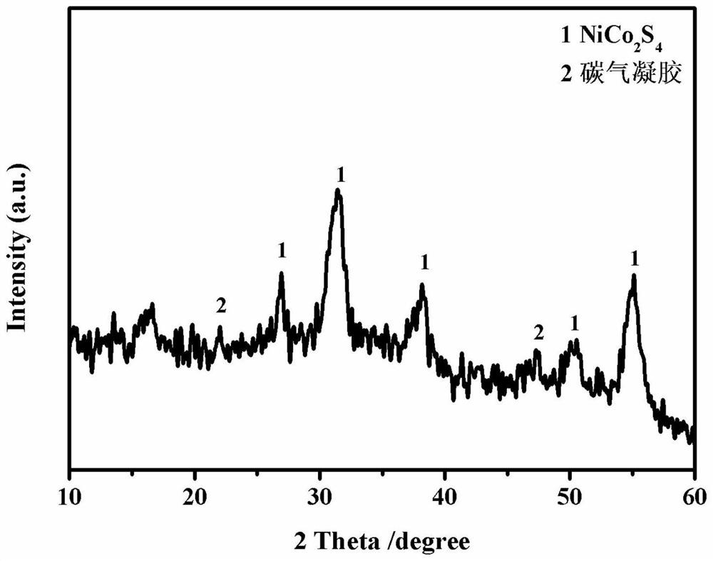 a kind of nico  <sub>2</sub> the s  <sub>4</sub> Preparation method of carbon airgel composite electrode material