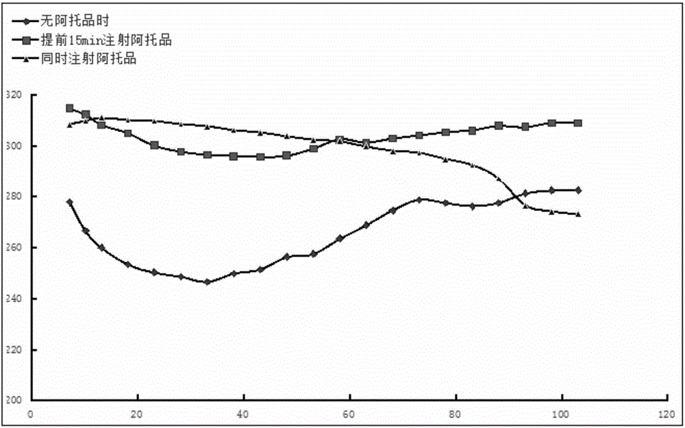 Compound anesthetic for rat and preparation method thereof