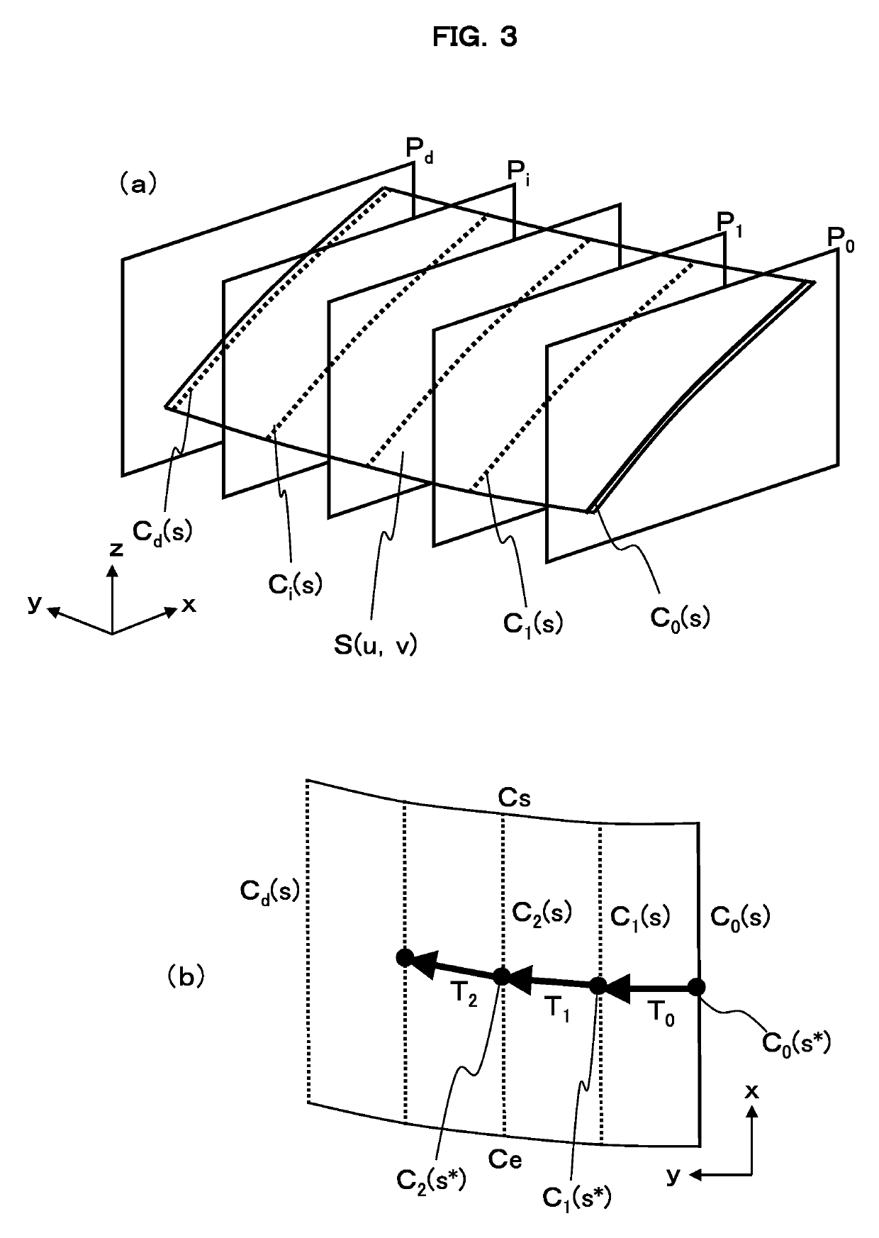 Curved surface generation device and curved surface generation program