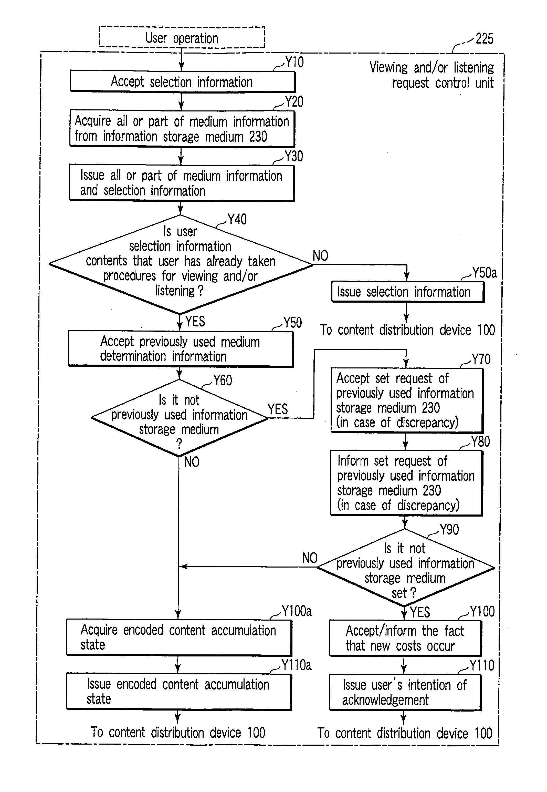 Content distribution service providing system and content distribution device and user terminal device thereof