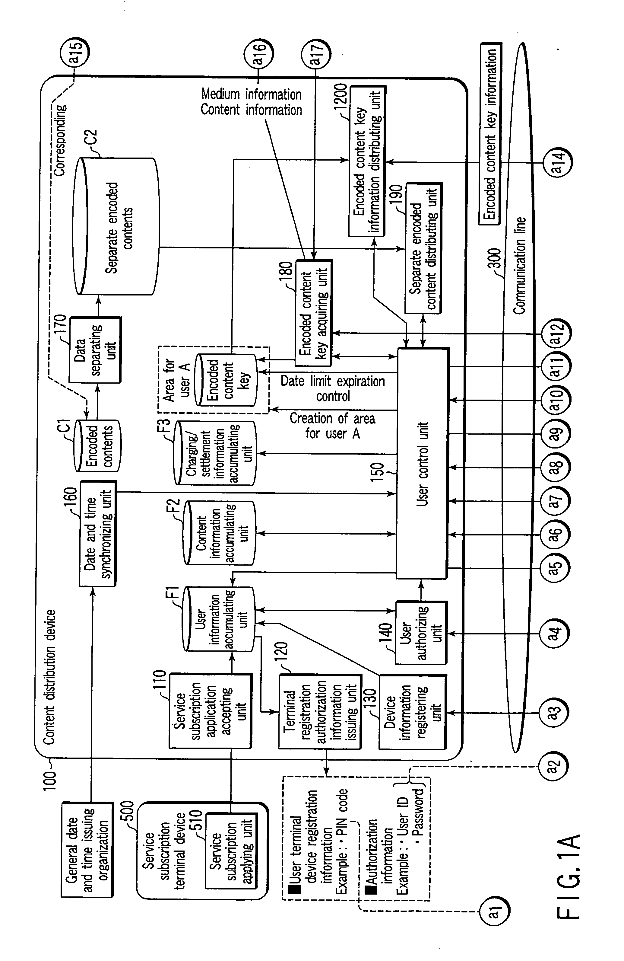 Content distribution service providing system and content distribution device and user terminal device thereof