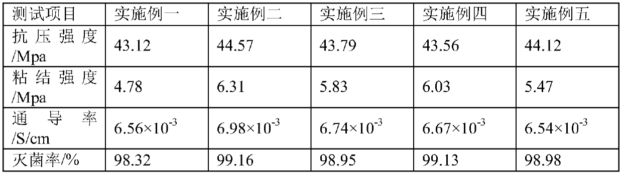 Lithium battery separator coating and preparation method thereof