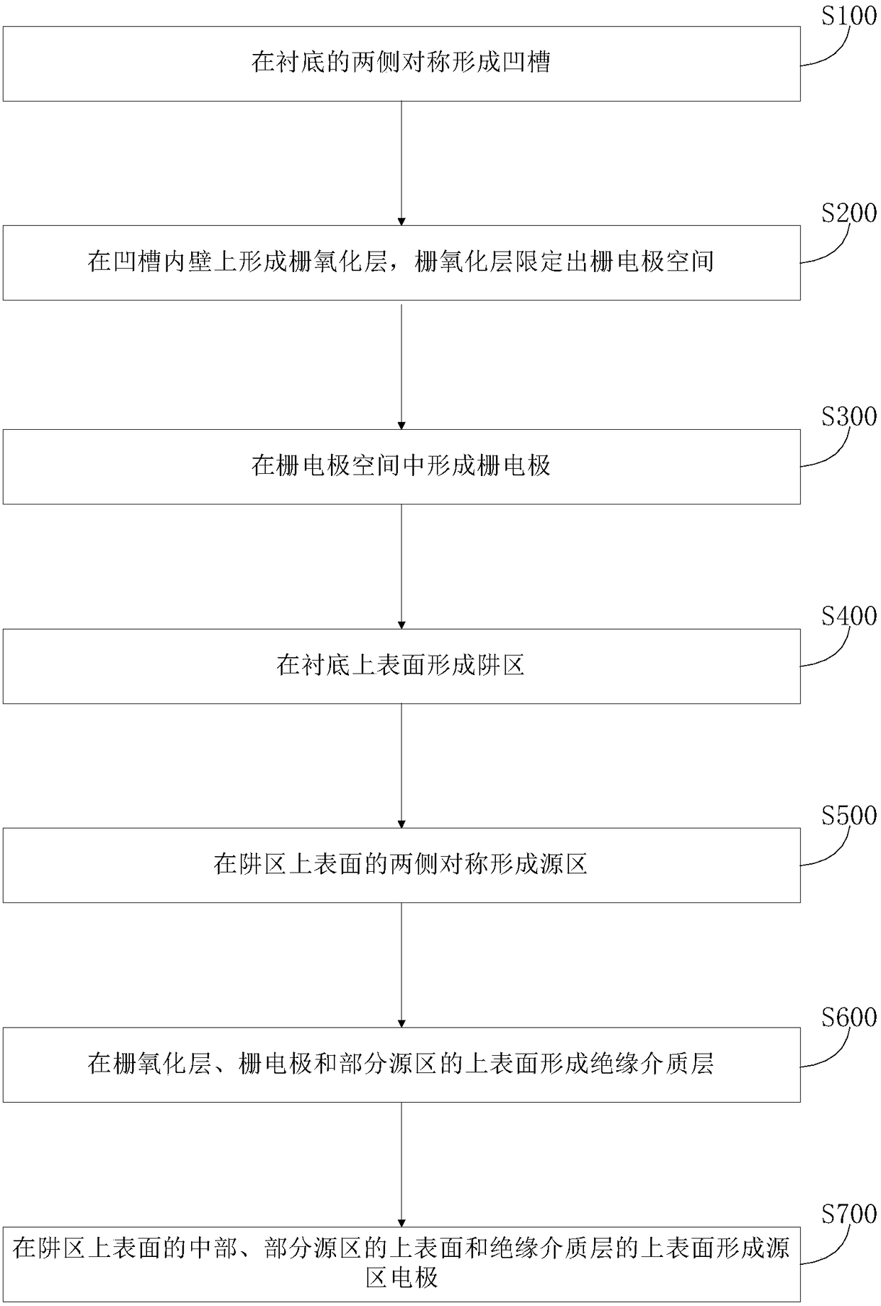 MOS type power device and preparation method thereof