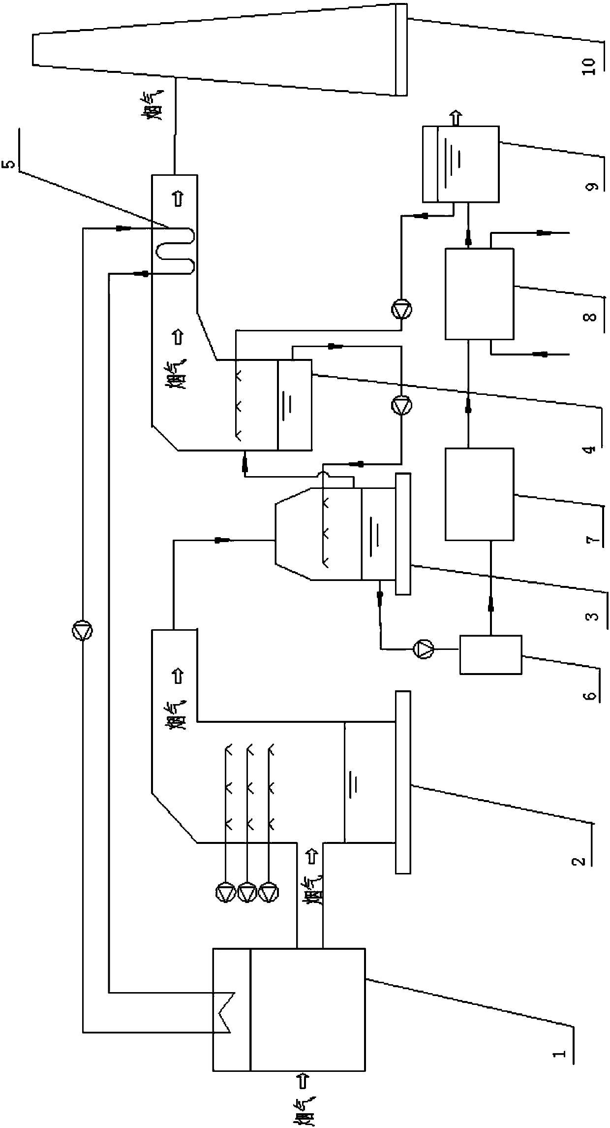 Wet desulphurization smoke dewatering reheating and afterheat using ultra-low emission system and method