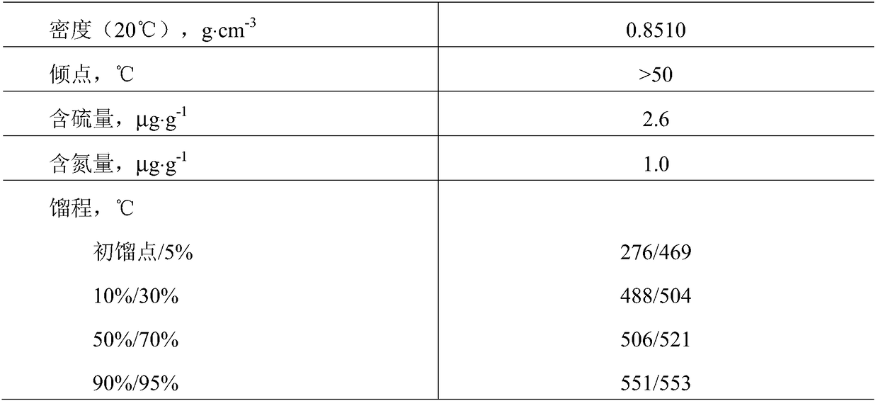 A preparation method of hydrodewaxing catalyst, catalyst prepared by the method and application of the catalyst