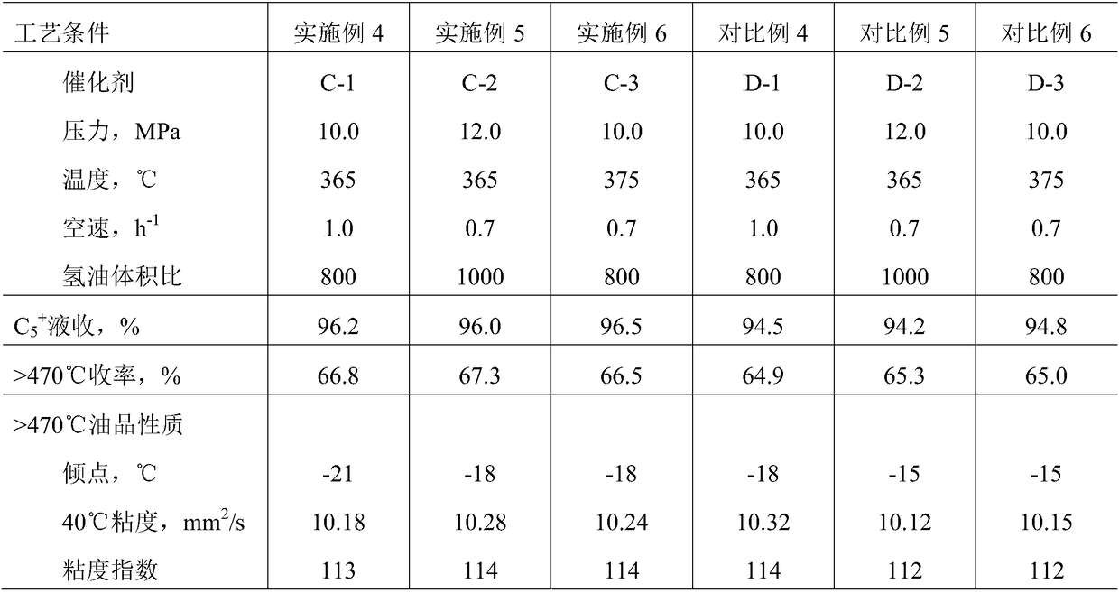 A preparation method of hydrodewaxing catalyst, catalyst prepared by the method and application of the catalyst