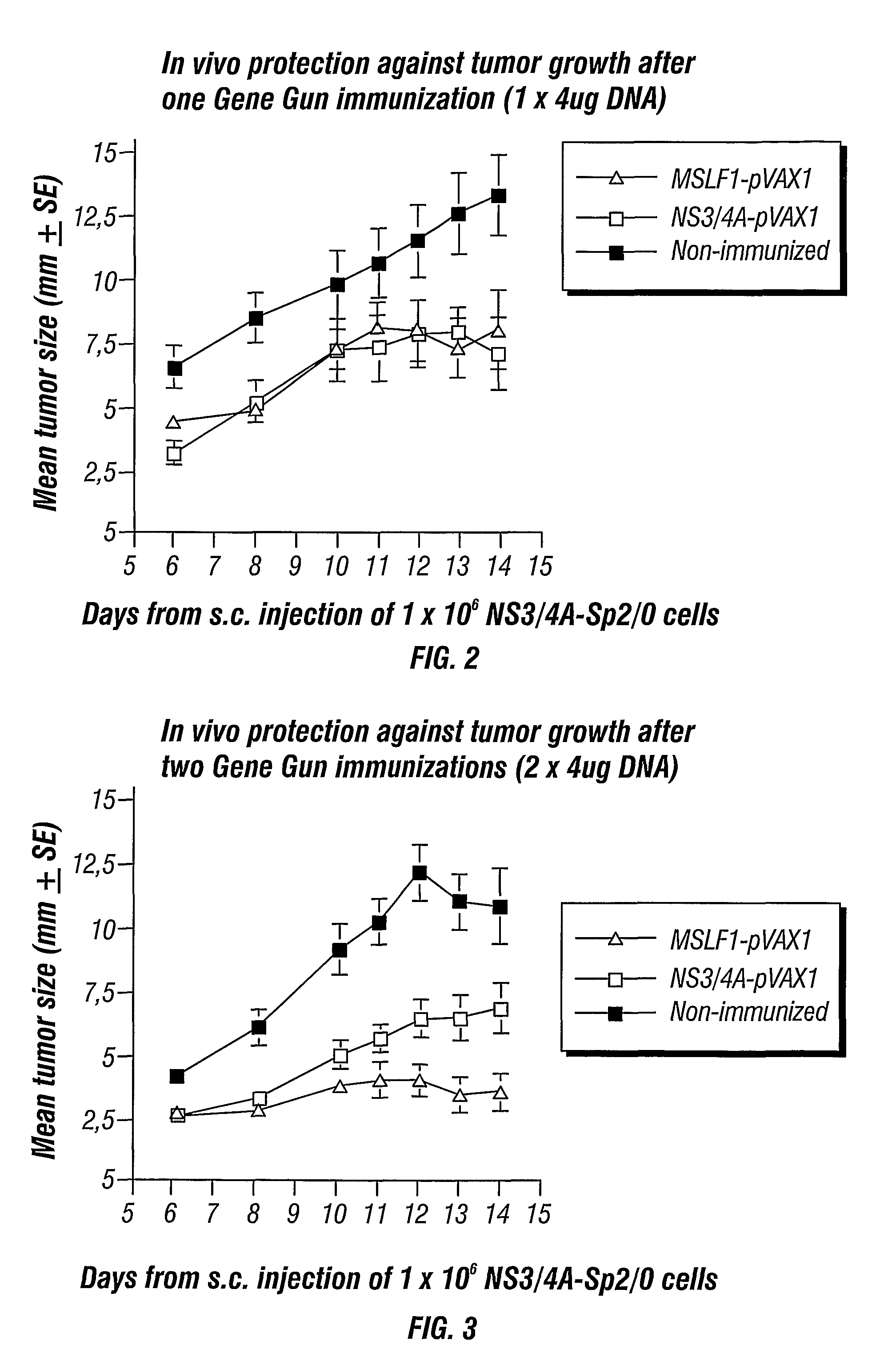 Hepatitis C virus non-structural NS3/4A fusion gene