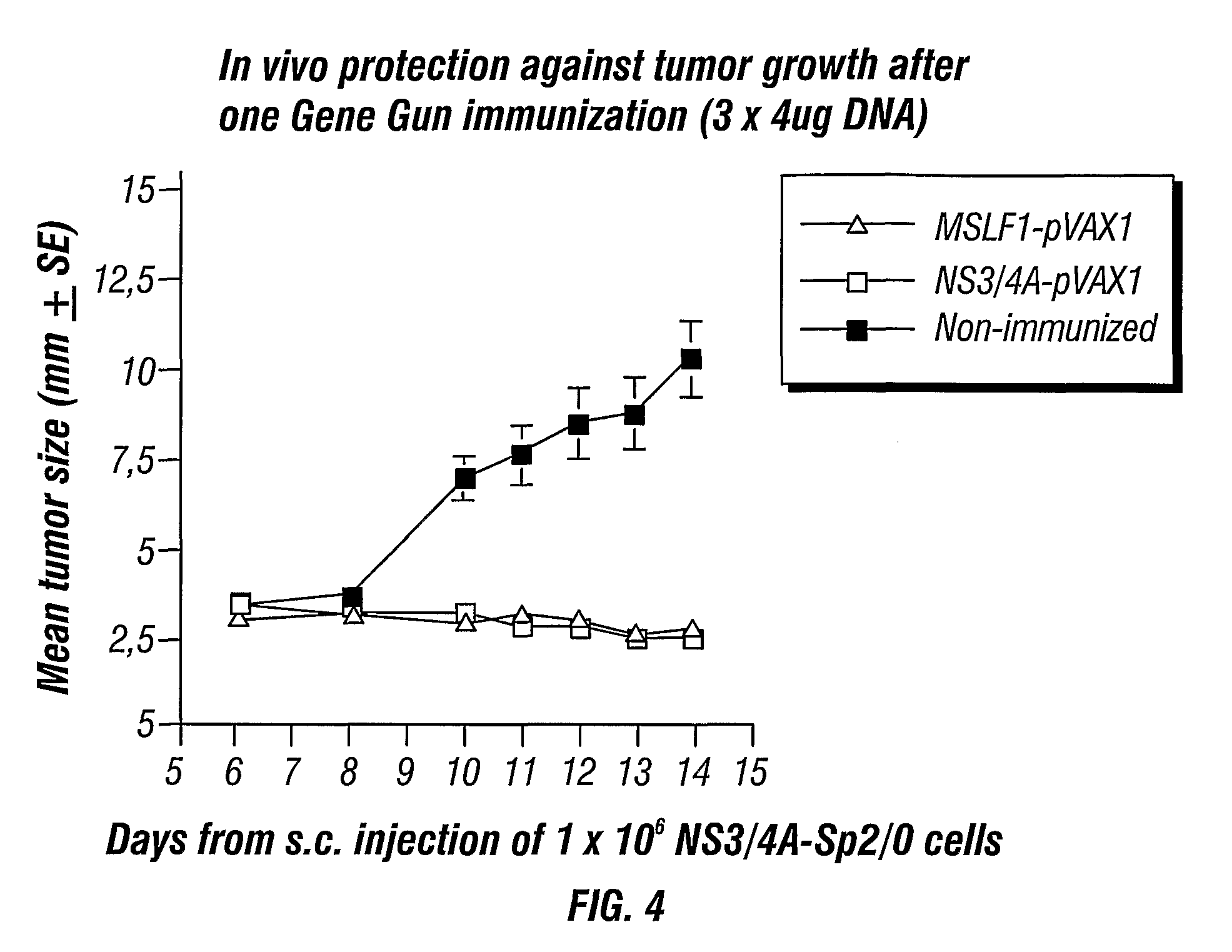 Hepatitis C virus non-structural NS3/4A fusion gene