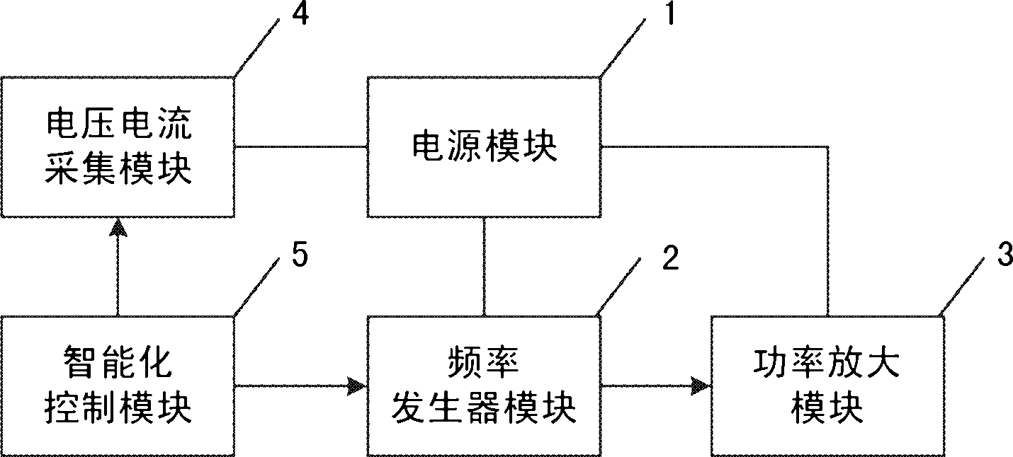 Transformer substation grounding network frequency response test device