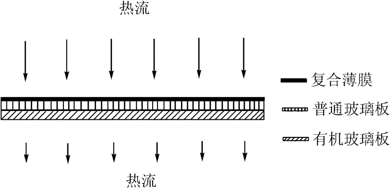 Light-transparent heat insulating film, its preparation method and application