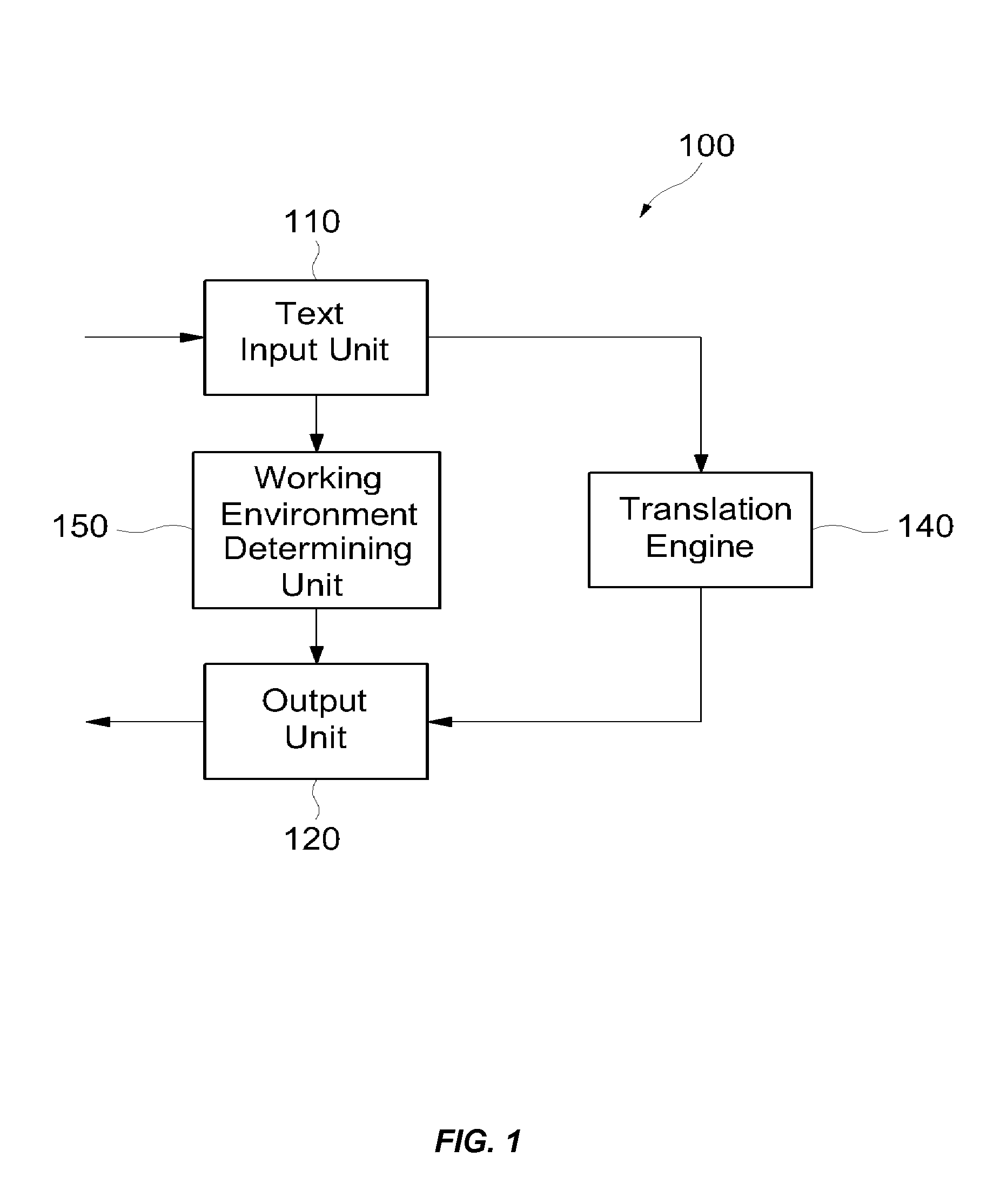 Language translator having an automatic input/output interface and method of using same