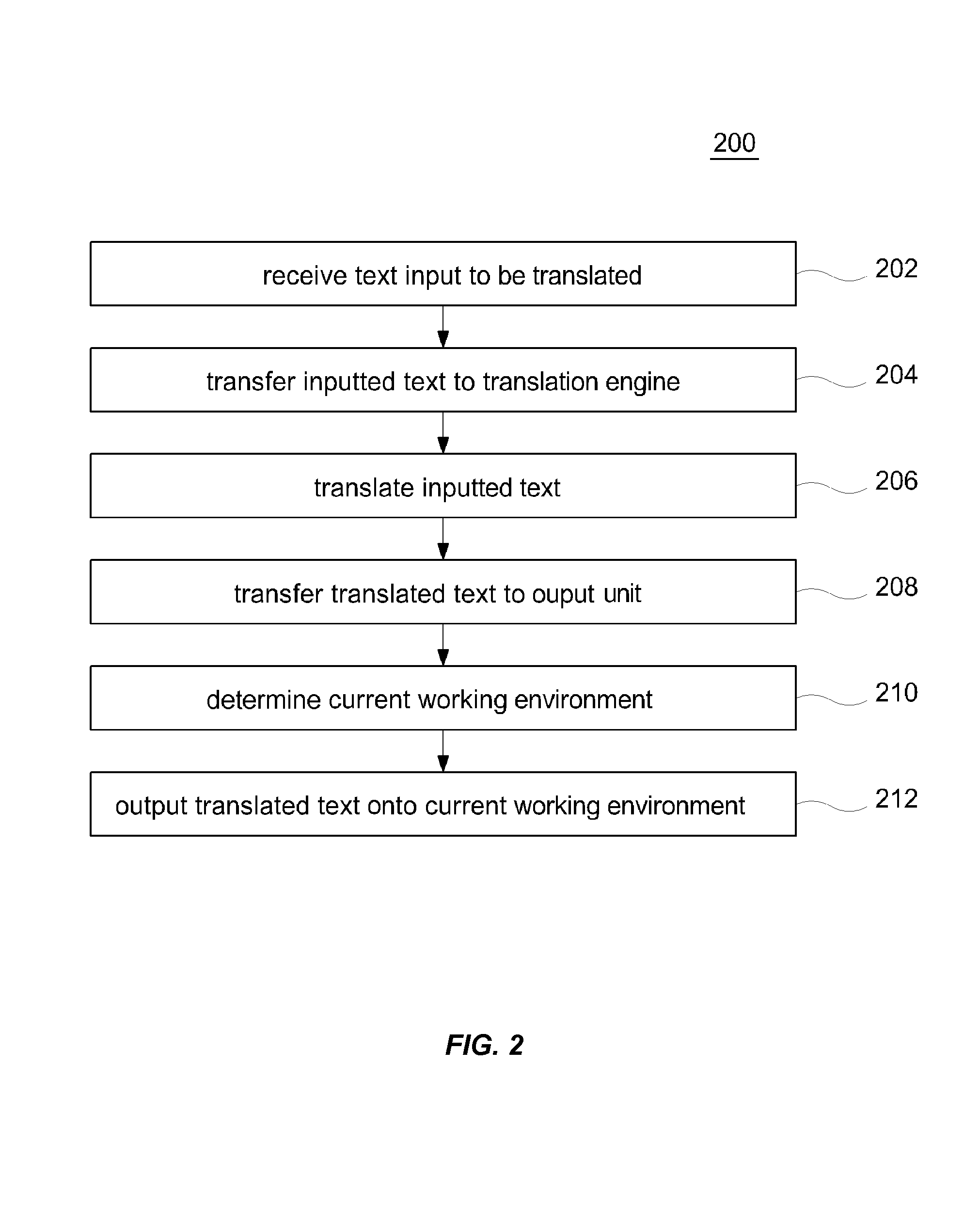 Language translator having an automatic input/output interface and method of using same