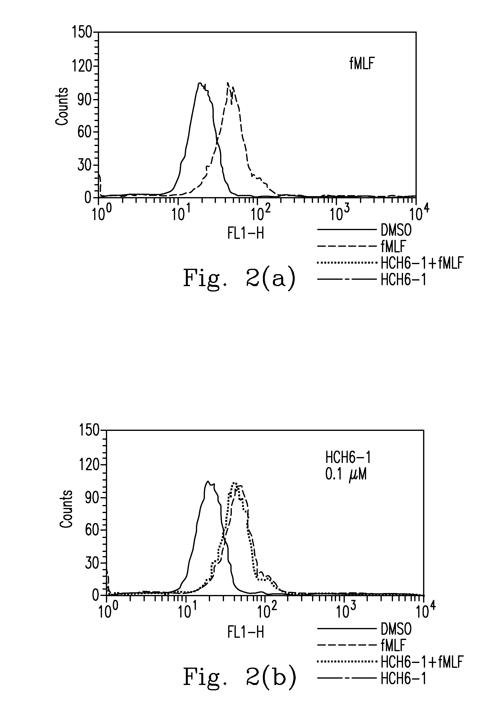 FPR1 antagonist derivatives and use thereof