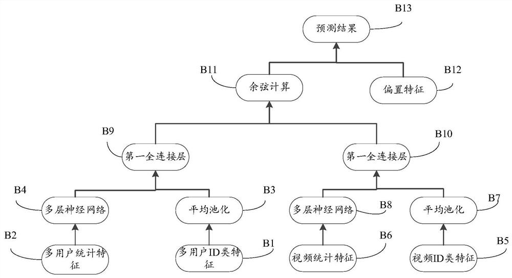 Video recall method and device and electronic equipment