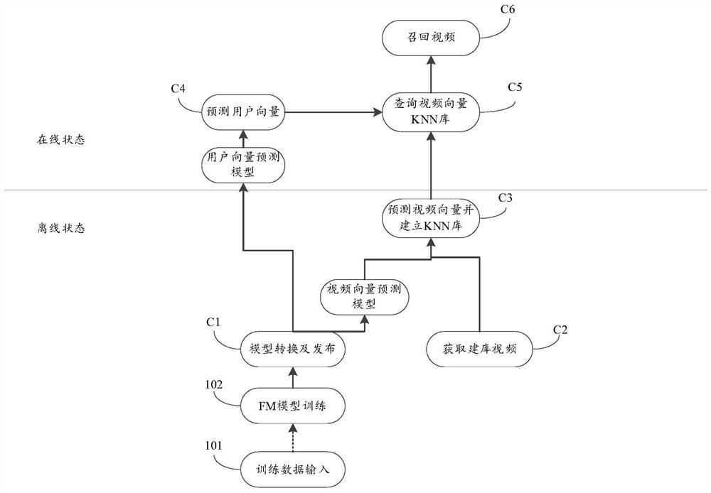 Video recall method and device and electronic equipment