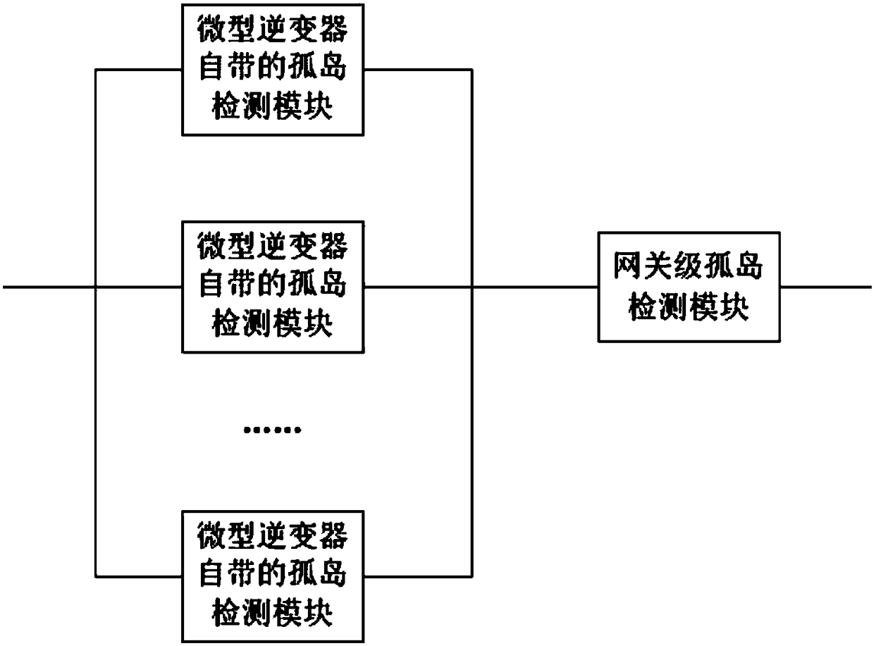 A method to improve the islanding detection success rate of distributed photovoltaic grid-connected power generation system