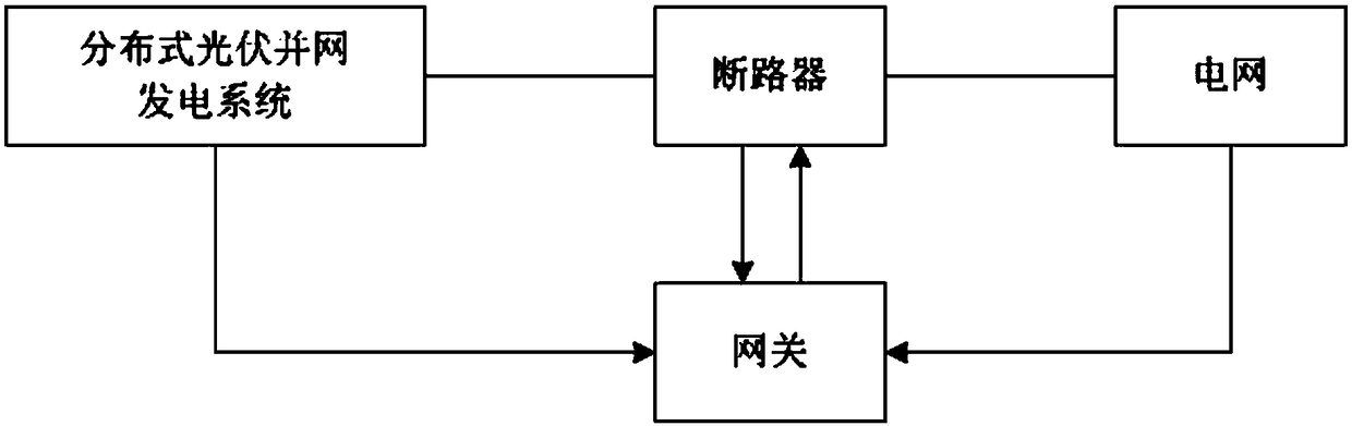 A method to improve the islanding detection success rate of distributed photovoltaic grid-connected power generation system