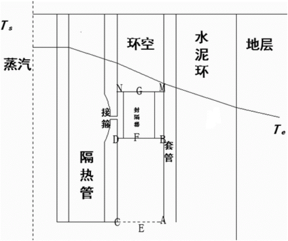 Method and device for determining temperatures of upper end and lower end of gas injection well packer