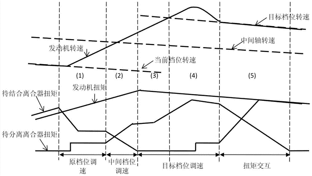 Brake-on-brake downshift control method for six-speed wet dual-clutch automatic transmission