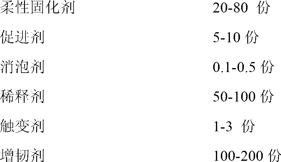 Cold mixed epoxy resin material and preparation method thereof