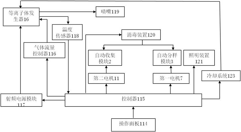 Plasma mutation breeding device