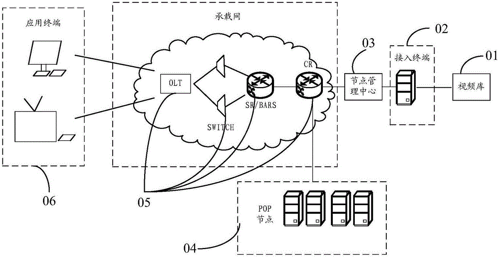 Interactive television network IPTV service quality detection method and system