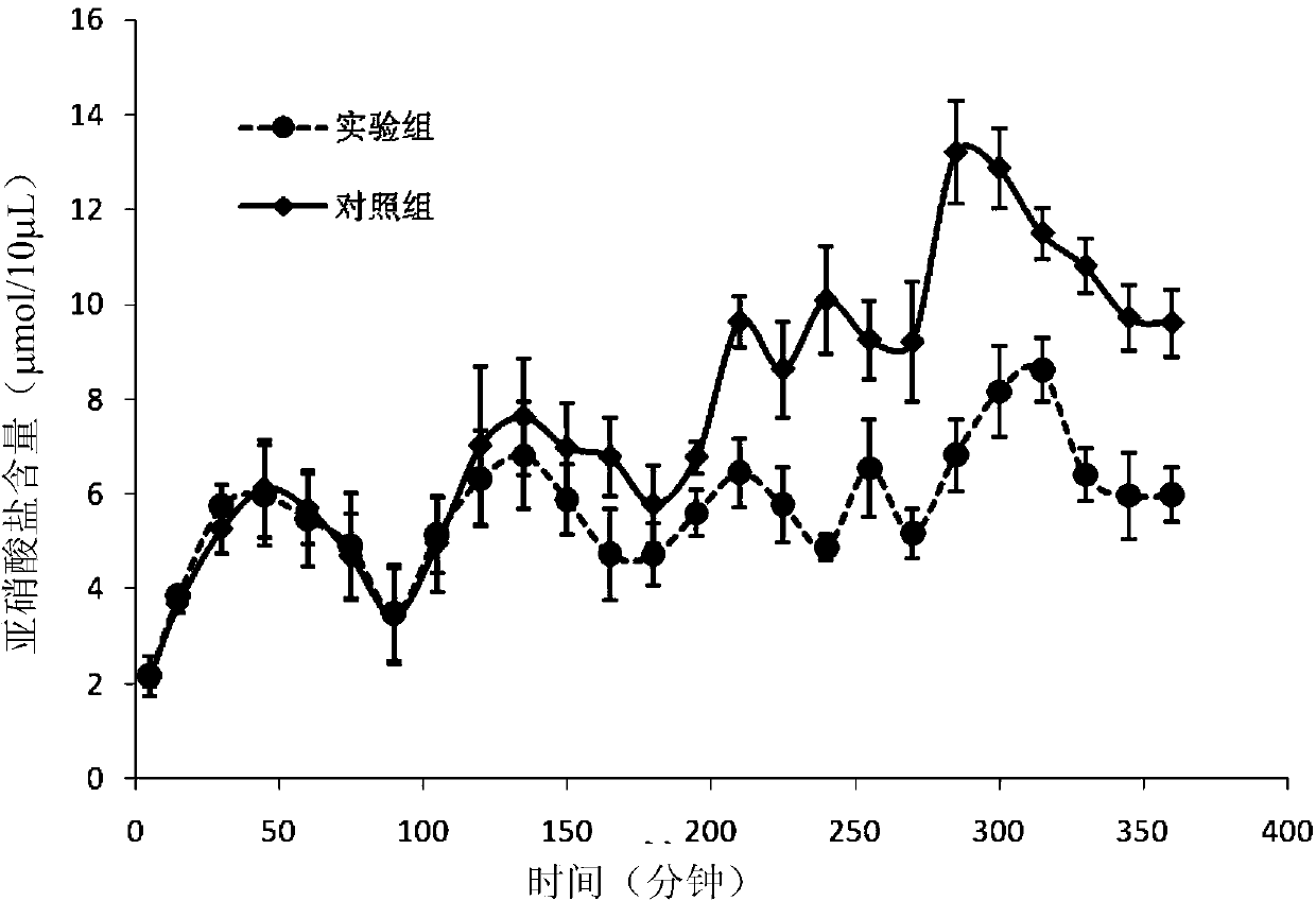 Application of boletus edulis in reduction of nitrite in animal blood