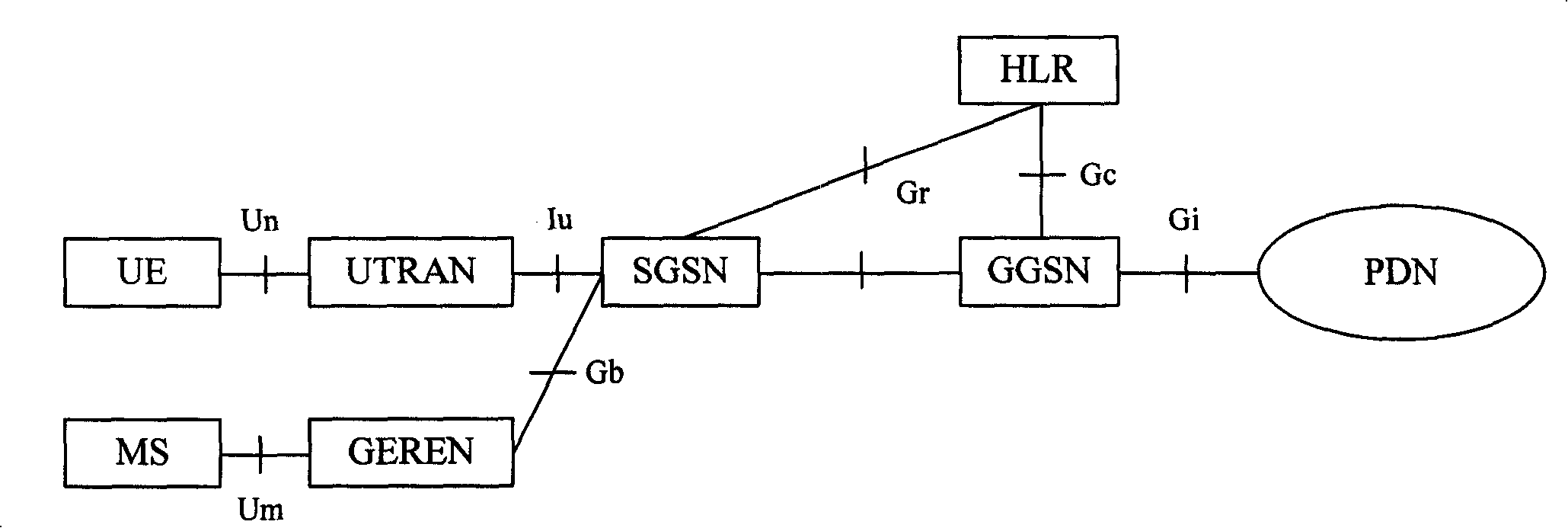 Data transmission method and system and core network gateway during switching of heterogeneous IP network