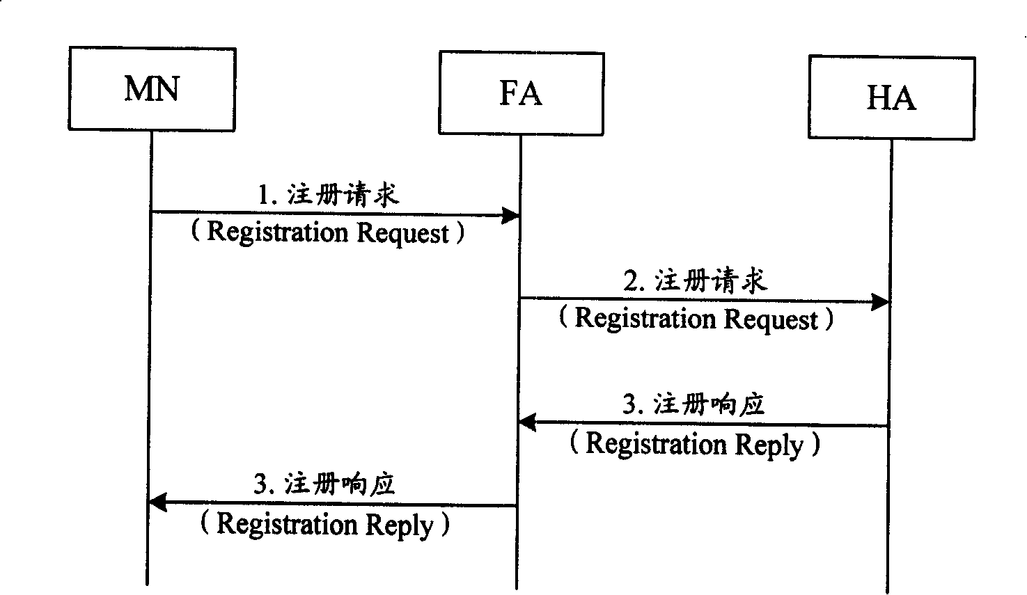 Data transmission method and system and core network gateway during switching of heterogeneous IP network