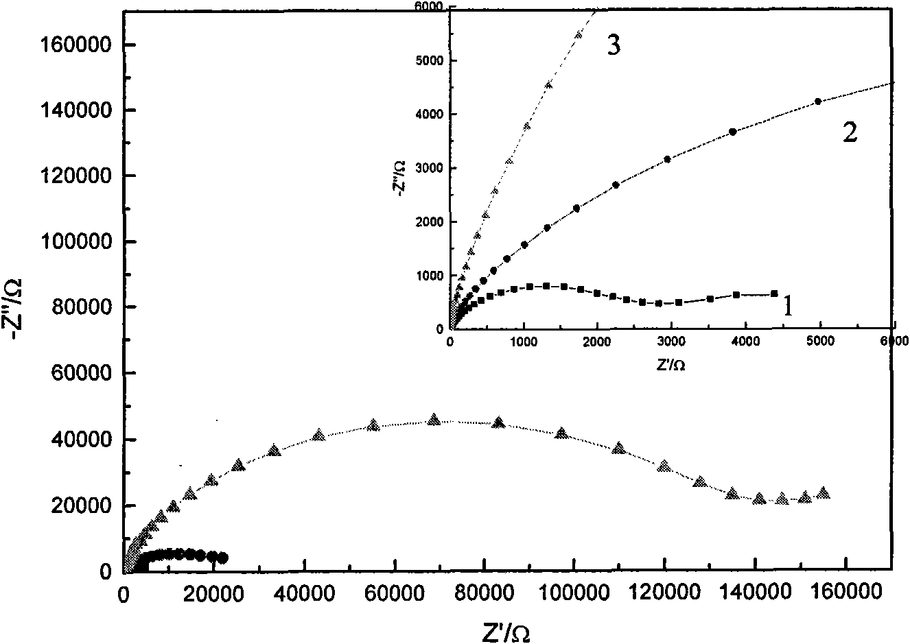 Preparation method of anticorrosive film for metal surface