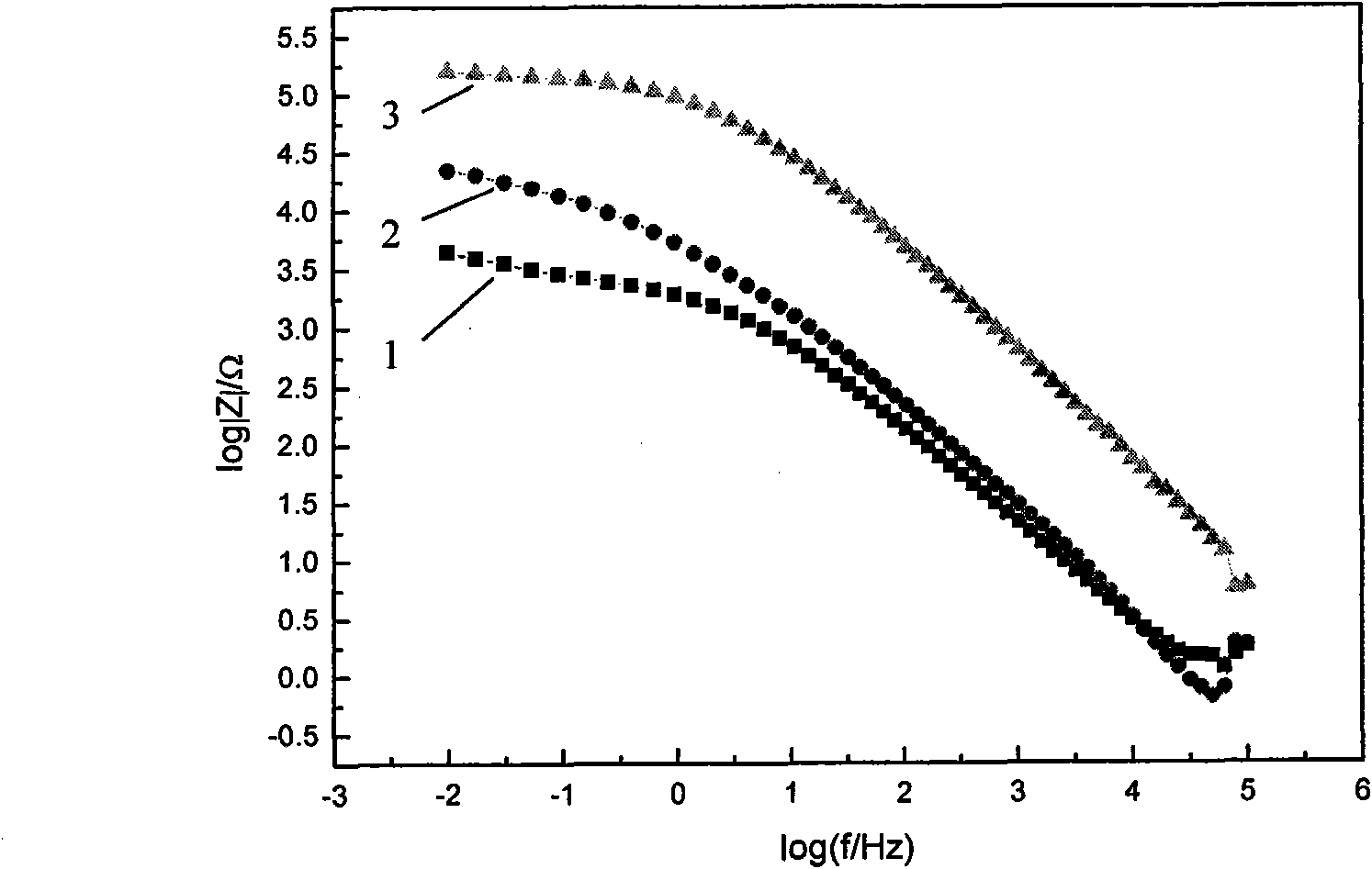 Preparation method of anticorrosive film for metal surface