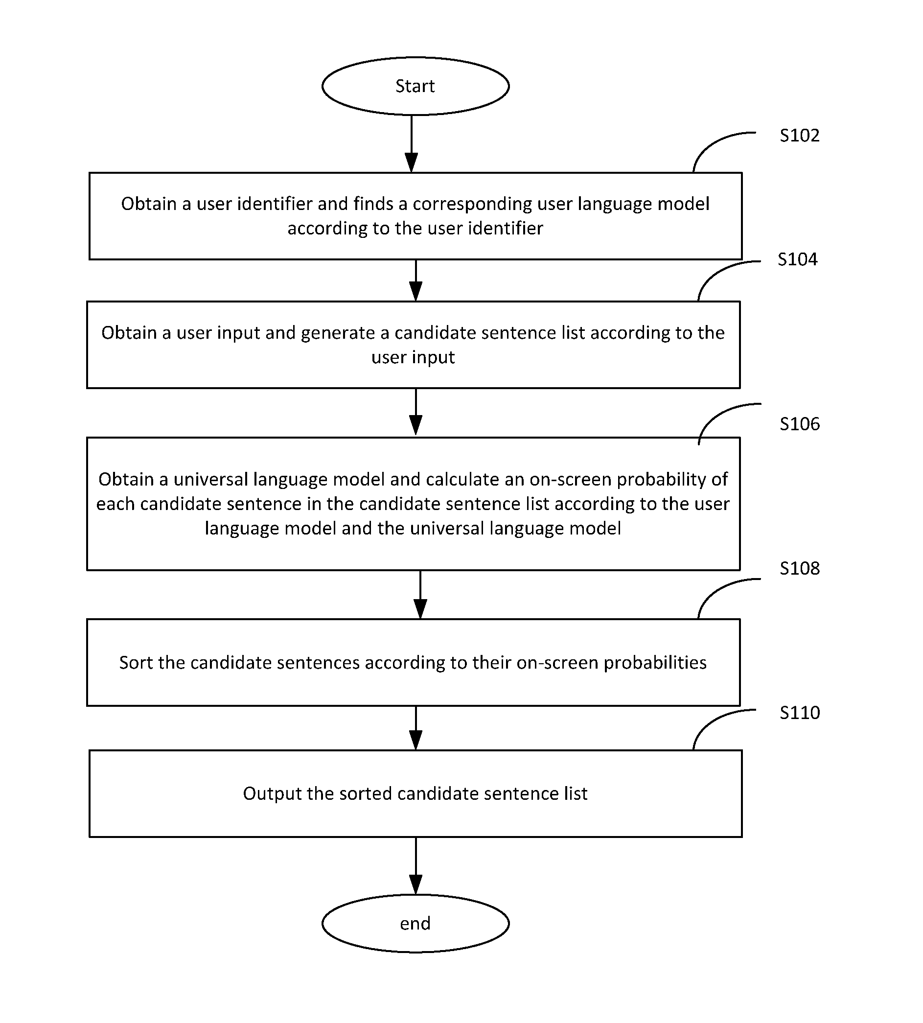 Text inputting method, apparatus and system