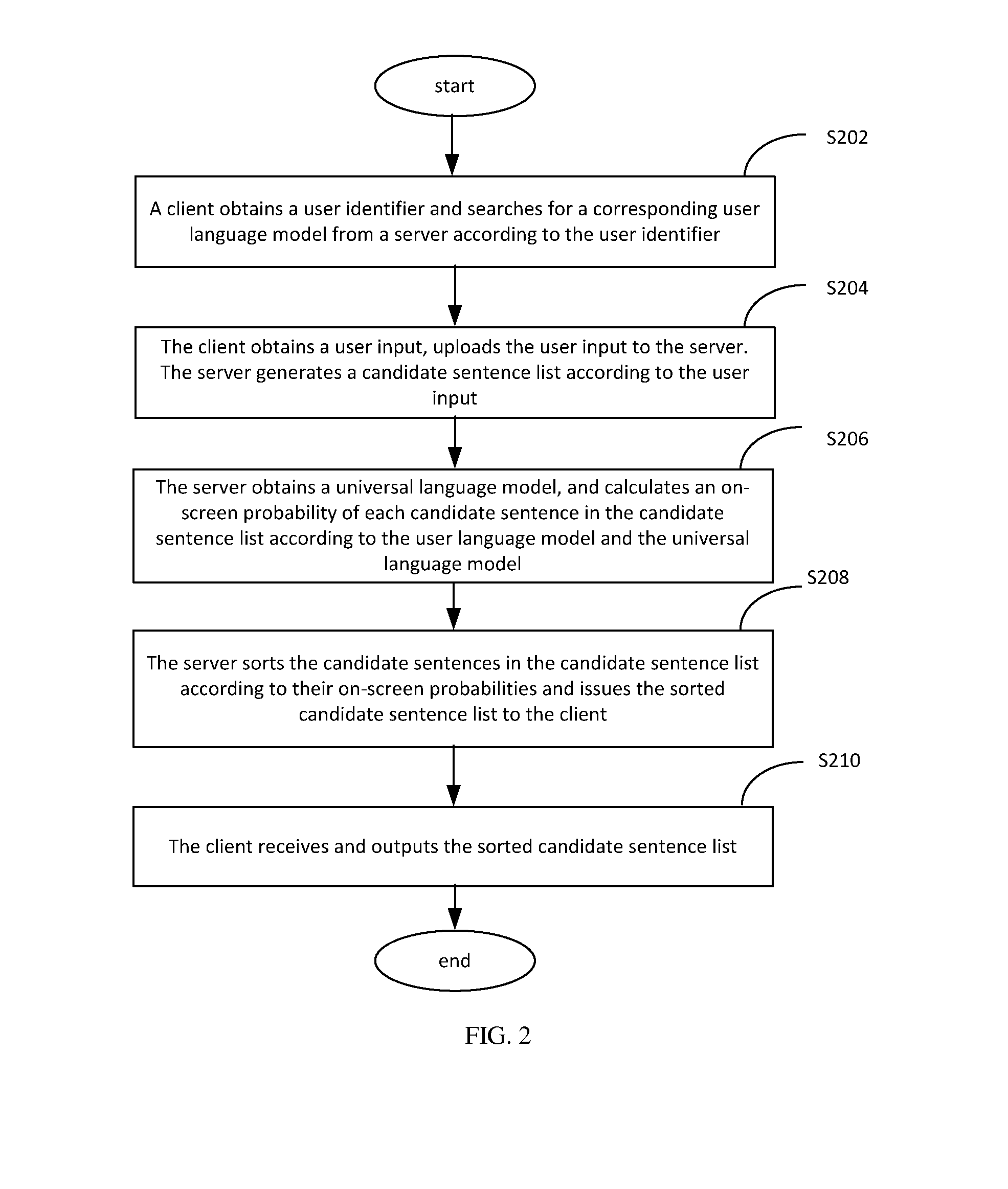 Text inputting method, apparatus and system