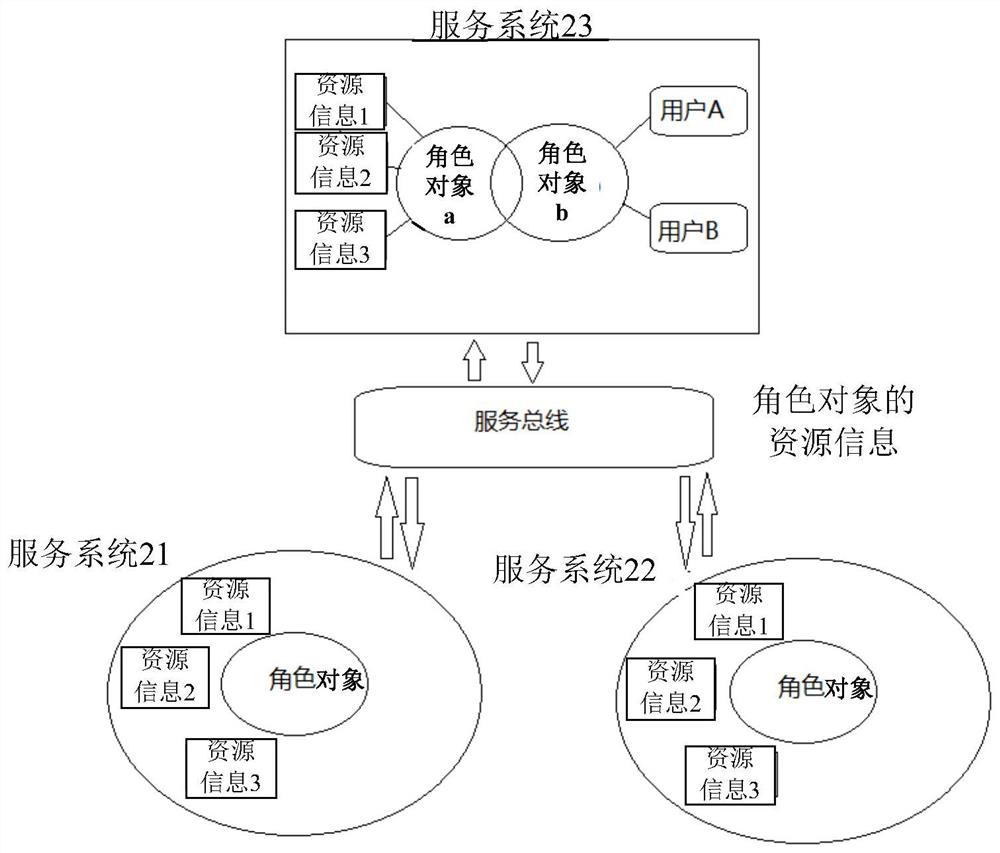 Resource information processing method and device, storage medium and electronic equipment