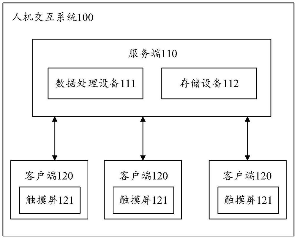 Man-machine interaction system