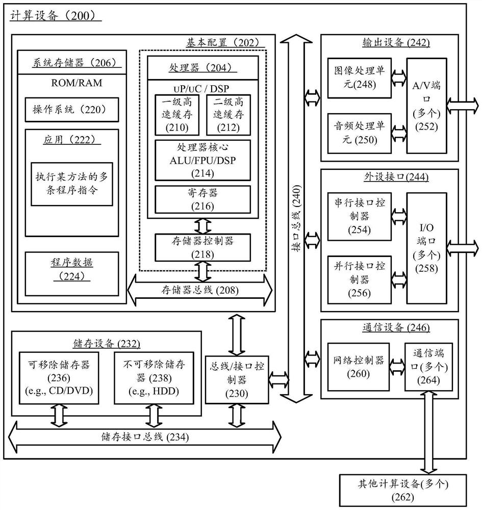 Man-machine interaction system